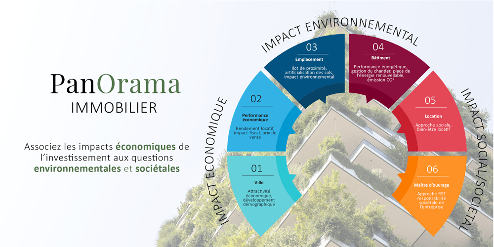 orama mesure les impacts des projets immobiliers : économique, environnemental et social-sociétal