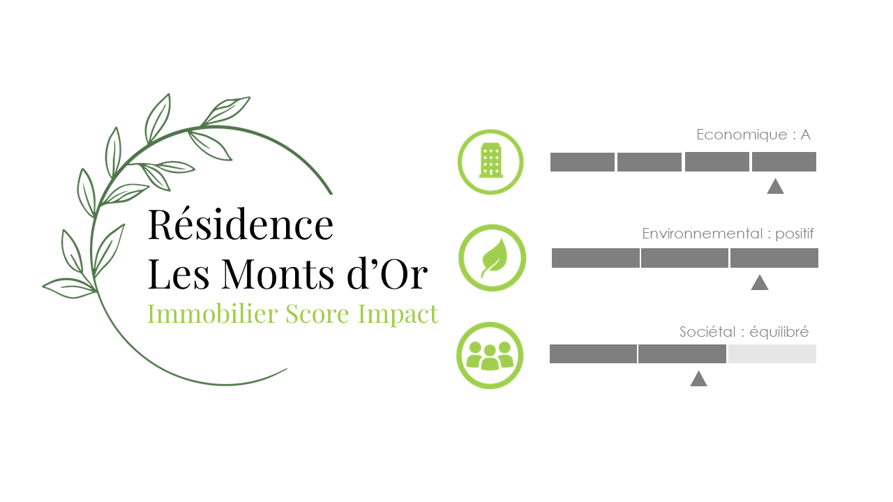 immobilier score impact exemple