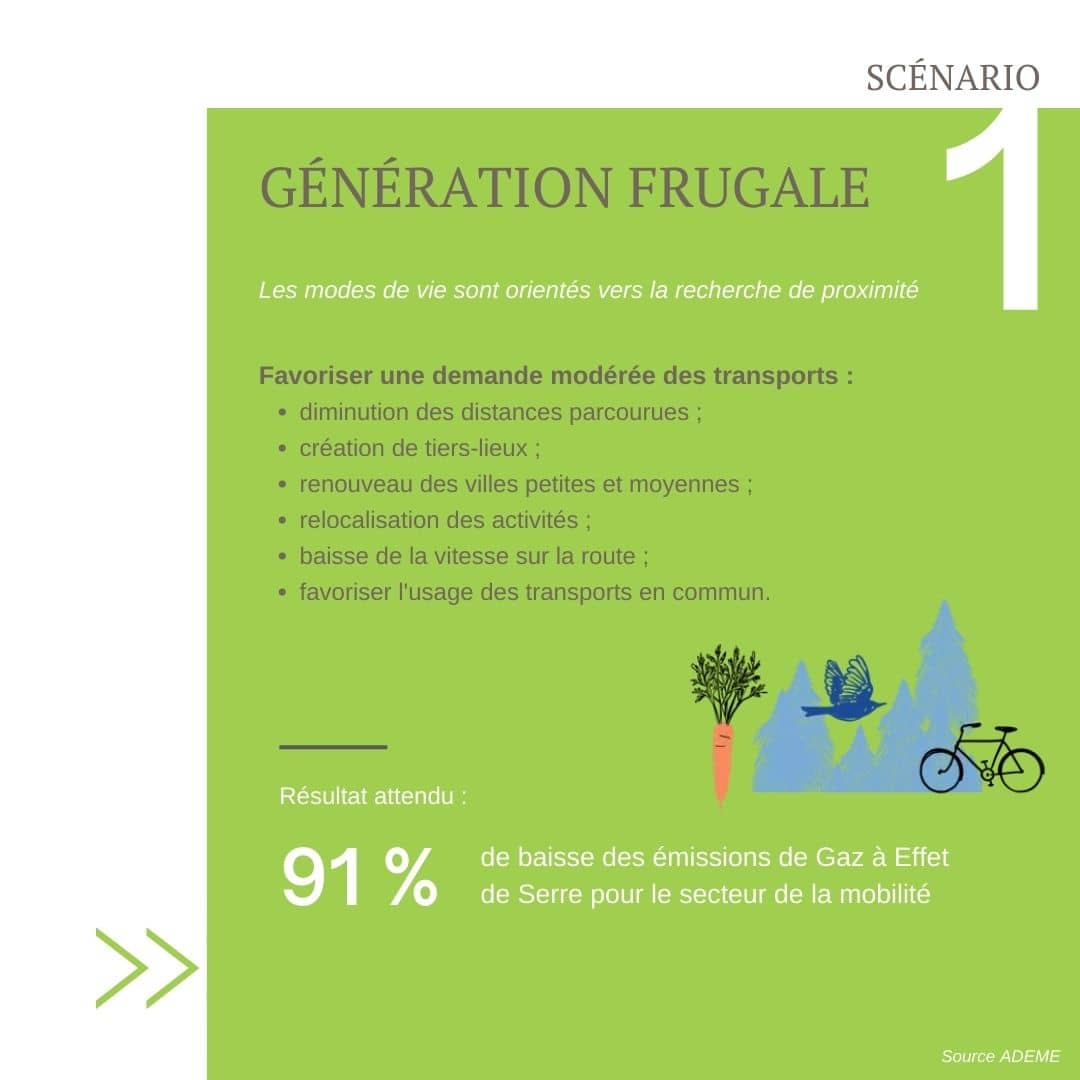 ADEME Scénario 1 Génération frugale