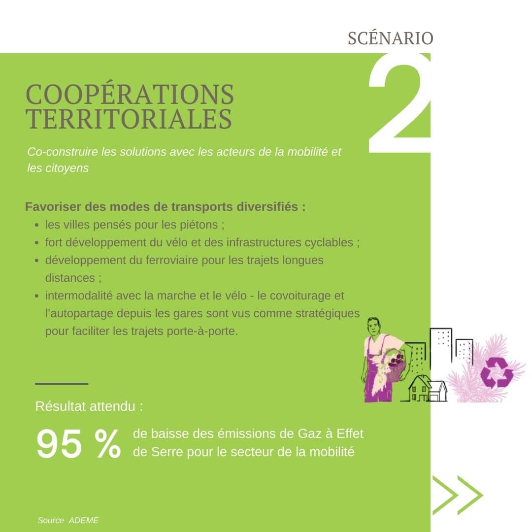 ADEME Scénario 2 Coopérations territoriales