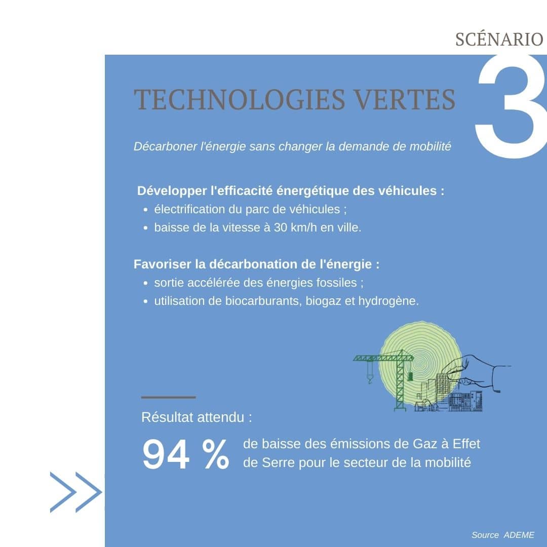 ADEME Scénario 3 Technologies vertes