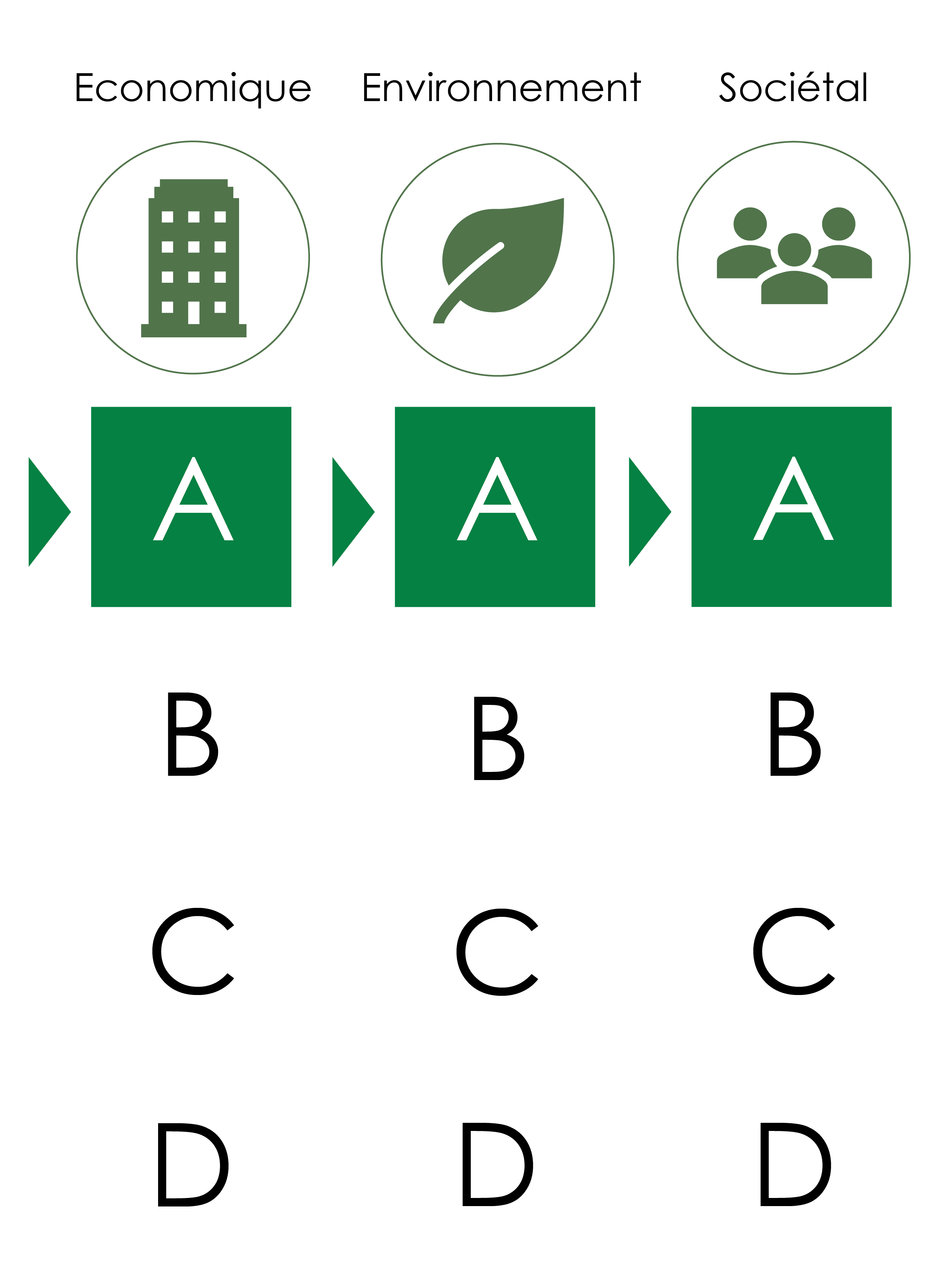 étiquette notation AAA