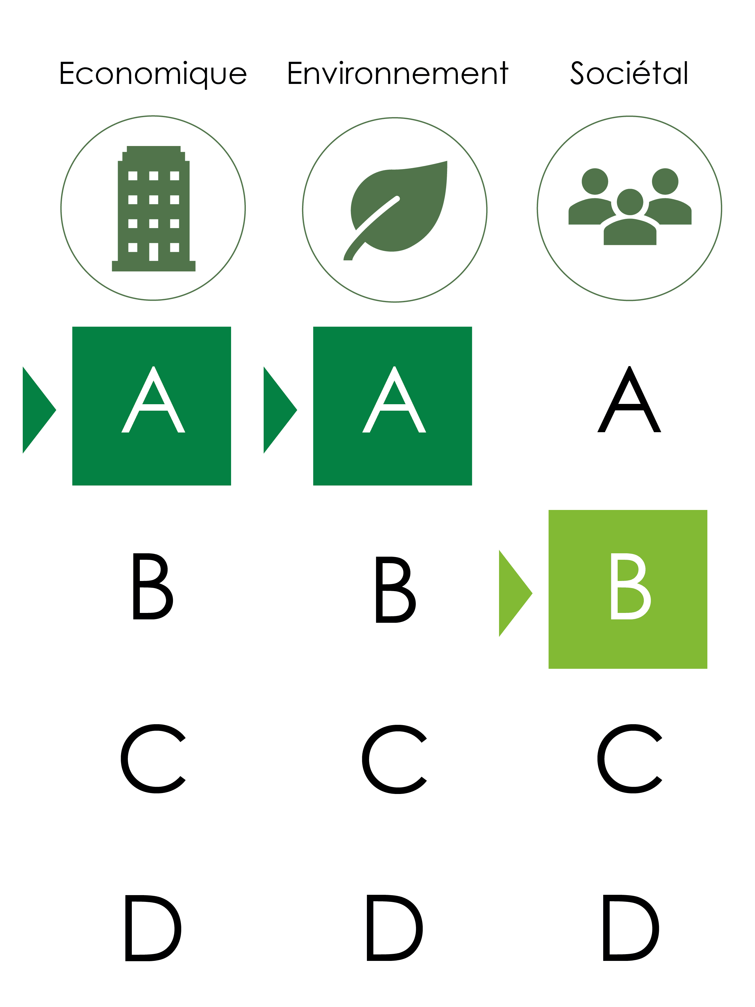 étiquette notation AAB