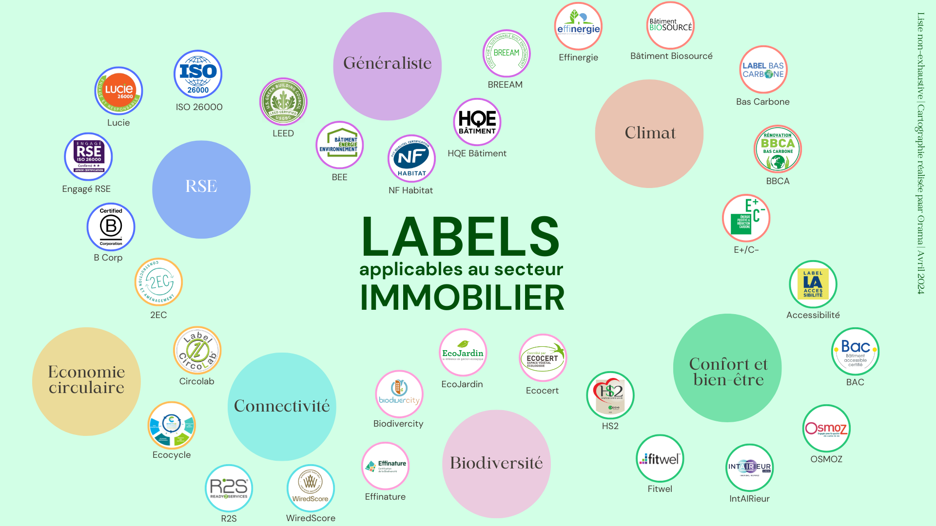 Cartographie labels et certifications immobiliers