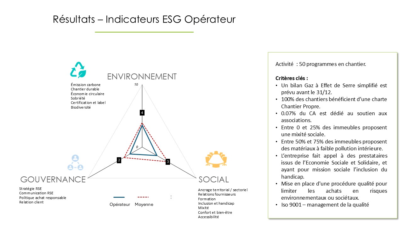 exemple critères esg analyse operateur