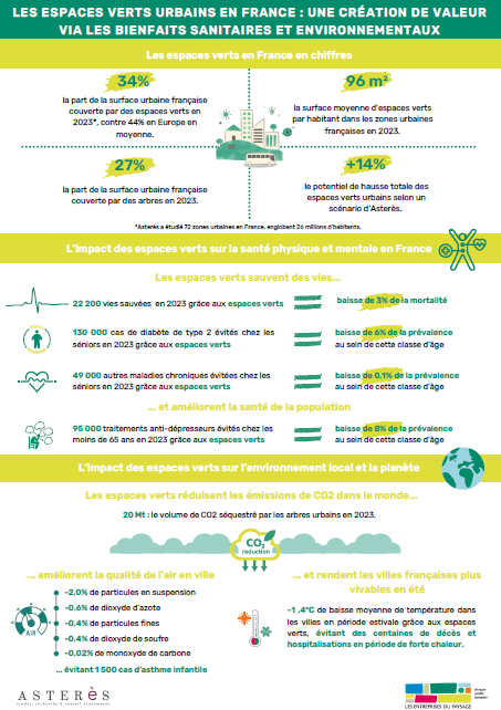 etude astares-entreprises du paysage 2023